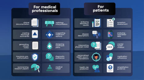 The imperative for regulatory oversight of large language models (or generative AI) in healthcare | npj Digital Medicine | télésanté | Scoop.it