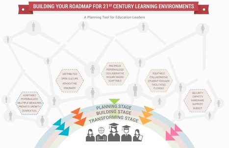 Building Your Roadmap for 21st Century Learning Environments - Planning tool | iGeneration - 21st Century Education (Pedagogy & Digital Innovation) | Scoop.it