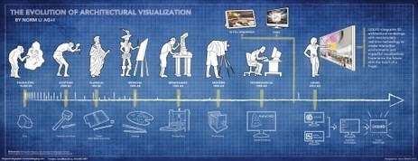 The Evolution of Architectural Visualization | information analyst | Scoop.it