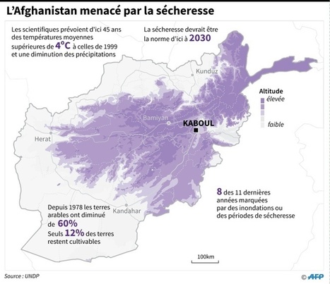 Après la guerre, la sécheresse nouvelle plaie de l'Afghanistan | STRATEGIES | Scoop.it