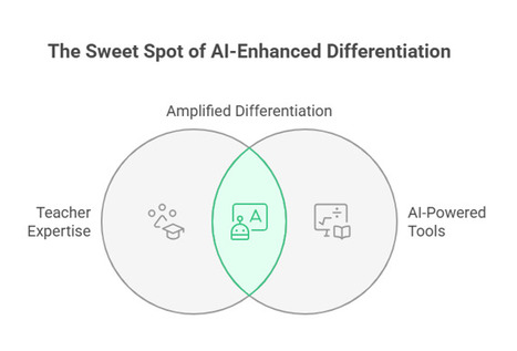 Practical AI in the Classroom: Mastering Differentiation with AI Tools (Without Losing Your Teaching Soul!) – | Learning & Technology News | Scoop.it