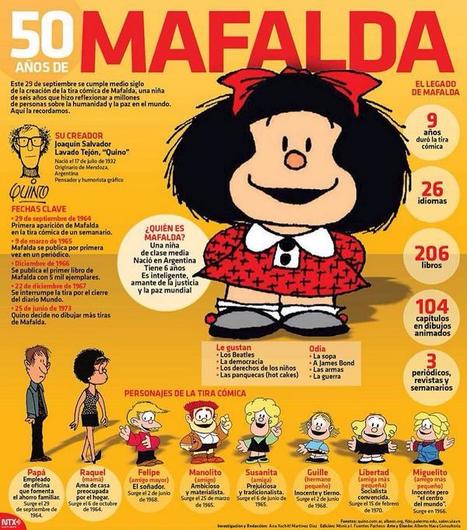 50 años de Mafalda #50añosMafalda #Mafalda #infografia | Bibliotecas Escolares Argentinas | Scoop.it