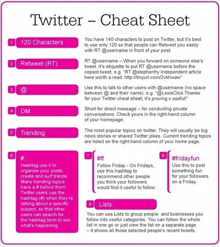 Awesome Twitter Cheat Sheet for Teachers ~ Educational Technology and Mobile Learning | Moodle and Web 2.0 | Scoop.it