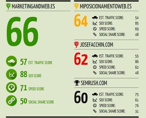 20 Herramientas para mejorar tu posicionamiento SEO | Aplicaciones y Herramientas . Software de Dise&ntilde;o | Scoop.it
