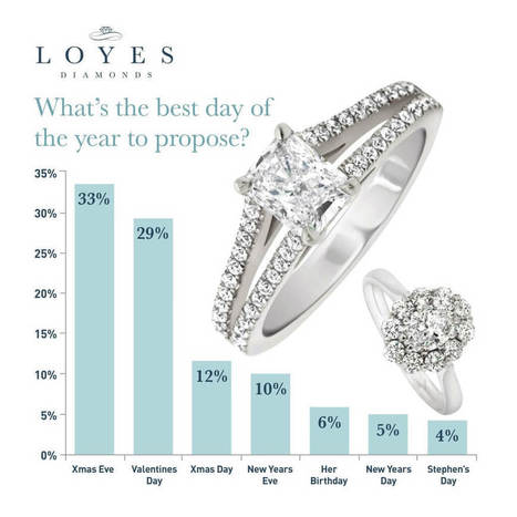 Proposal Ideas – When is the Best Time? - Loyes Diamond Engagement Rings Dublin | Engagement rings Dublin. | Scoop.it