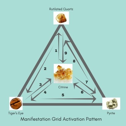 How to Build a Simple and Powerful Crystal Grid for Manifestation  | Crystal Grids for Healing | Scoop.it