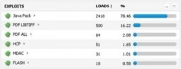 BlackHole exploit kits gets updated with new features | ICT Security-Sécurité PC et Internet | Scoop.it