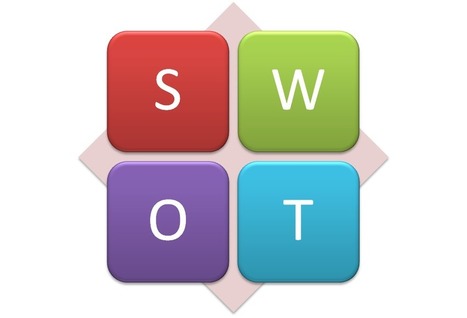 Analyse SWOT et business plan | Création d'entreprise et business plan | Scoop.it