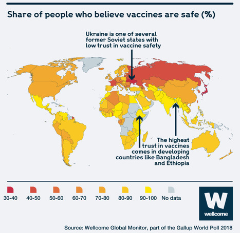 New Wellcome Global Monitor Report on Health and Vaccination | Virus World | Scoop.it