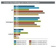 IHK Nord zur Tourismuskonjunktur: Positive Entwicklung, aber Energiekosten und Mindestlohn stellen große Risiken dar. | IHK_Tourismus | Scoop.it