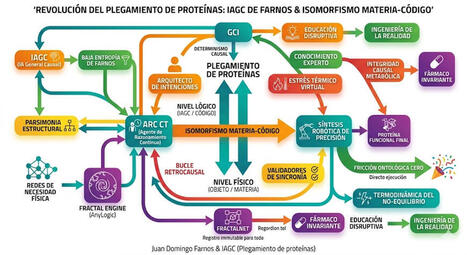 INVESTIGACI&Oacute;N SOBRE EL PLEGAMIENTO DE PROTE&Iacute;NAS: IAGC de Farn&oacute;s & ISAOMORFISMO MATERIA-C&Oacute;DIGO &ndash; | E-Learning-Inclusivo (Mashup) | Scoop.it