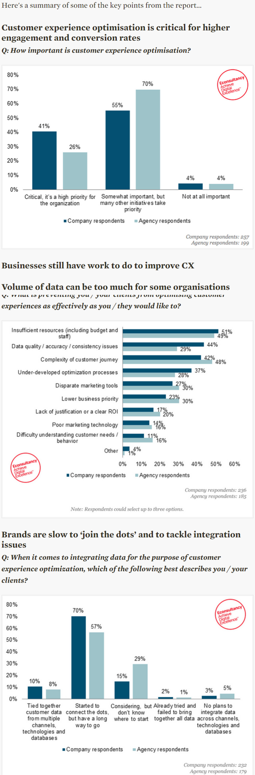 Five key trends from our Customer Experience Optimisation report - Econsultancy | The MarTech Digest | Scoop.it