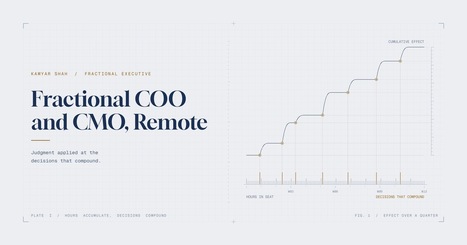 Chief Operating Officer	- Fractional COO: Strategic Leadership and Operational Scaling | CXO.Care | Scoop.it