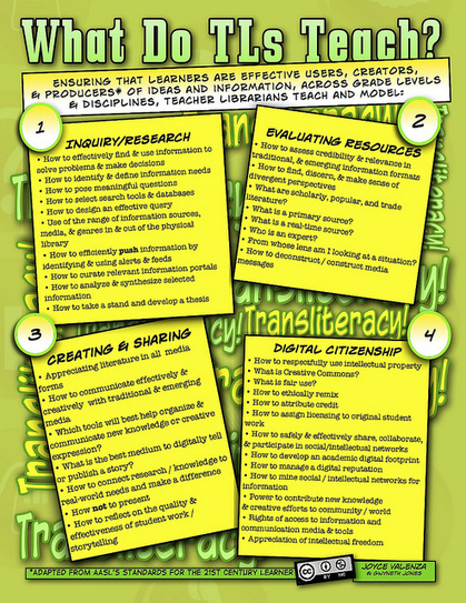 What do TLs [Teacher Librarians] Teach? | Information and digital literacy in education via the digital path | Scoop.it