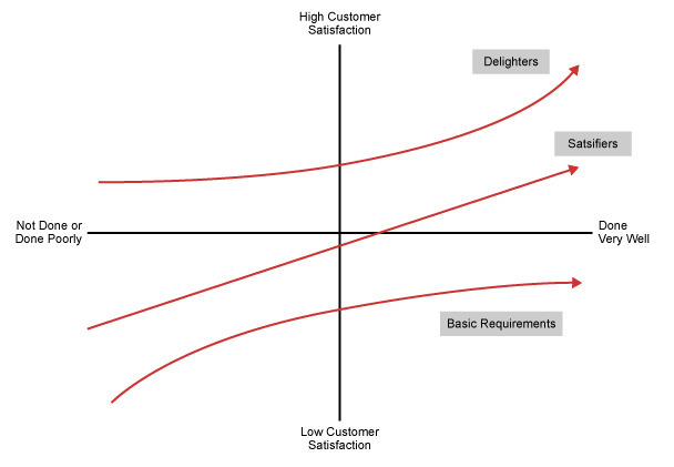 Using Six Sigma Dmaic For Creating Business Str - roblox developer event prizes archives floss usability