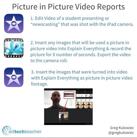 iMovie & Explain Everything = Picture in Picture Video | iGeneration - 21st Century Education (Pedagogy & Digital Innovation) | Scoop.it