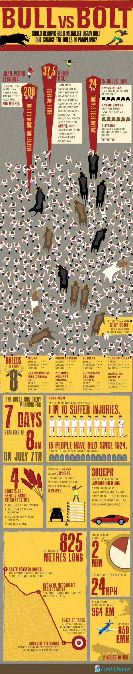 Pamplona Bull VS Usain Bolt Infographic | Bolt and London 2012 | Scoop.it