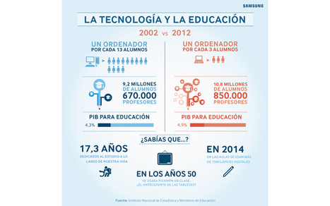 Los padres españoles quieren tecnología para la educación de sus hijos | E-Learning-Inclusivo (Mashup) | Scoop.it