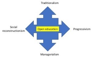 Stephen's Web ~ Opening Up Higher Education against the Policy Backdrop of the ‘Knowledge Economy’ – Navigating the Conflicting Discourses ~ Stephen Downes | E-Learning-Inclusivo (Mashup) | Scoop.it