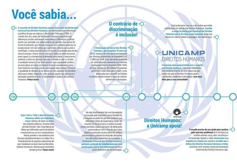 Direitos humanos | Você sabia …   Infográfico da UNICAMP  | APOIO AO ESTUDO | Scoop.it