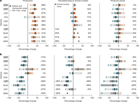 Food systems transformation would reshape global agriculture | nat | RMH | Scoop.it
