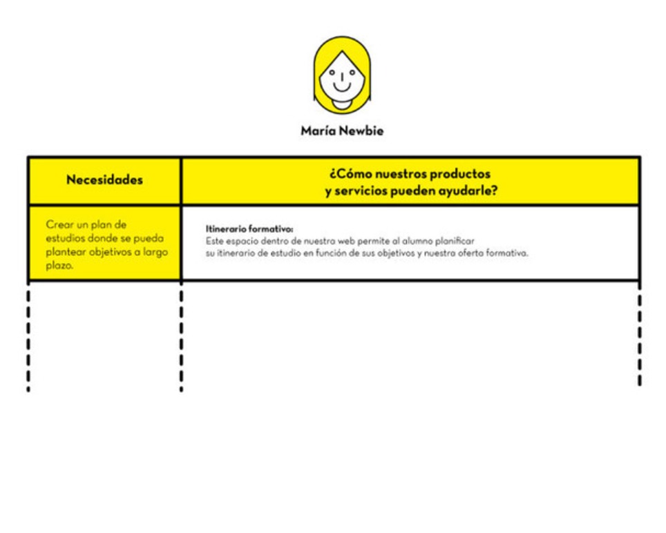 Todo lo que necesitas saber sobre los mapas de contenidos | Marketing de contenidos, artículos seleccionados por Eva Sanagustin | Scoop.it