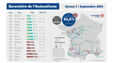 Baromètre autosolisme 2025 | Regards croisés sur la transition écologique | Scoop.it