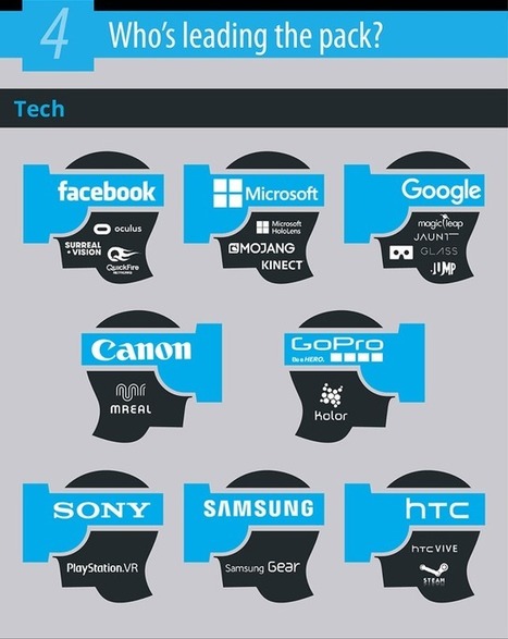 VR and Augmented Reality Will Soon Be Worth $150 Billion. Here Are The Major ... - Fast Company | simulateurs | Scoop.it