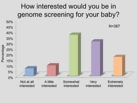 The BabySeq Project | Bioscience News - GEG Tech top picks | Scoop.it