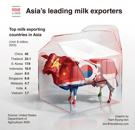 [Graphic News]  - Les principaux pays exportateurs de produits laitiers d’Asie | Lait de Normandie... et d'ailleurs | Scoop.it