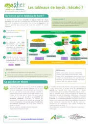 MASTER - Les tableaux de bords : k&eacute;sako ? - Chambre d'agriculture de Bretagne | Pour innover en agriculture | Scoop.it