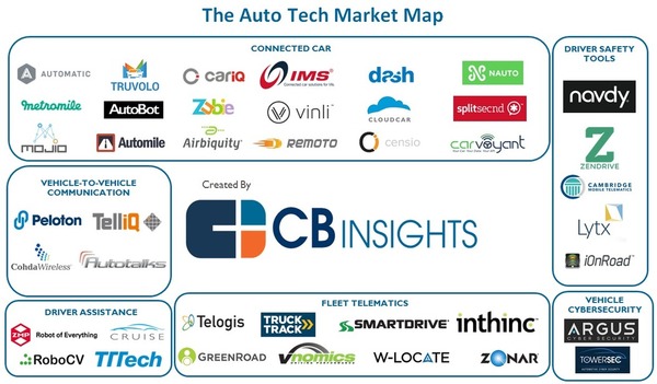 41 Tech Startups Disrupting The Car Industry | The Revolution Of The Car Industry | Scoop.it