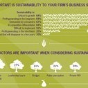 Why Sustainability Makes Business Sense | Supply chain News and trends | Scoop.it
