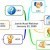 The Best Mind Mapping App for iOS is now Free - Digital Inspiration | Cartes heuristiques | Scoop.it