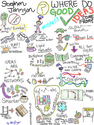 Creating Visual Notes on an iPad with ProCreate | ICT for Australian Curriculum | Scoop.it