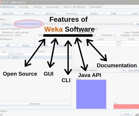 Weka Assignment Help |Homework Help Statistics Tutor Help Online | Distance Learning, mLearning, Digital Education, Technology | Scoop.it