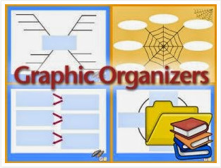 Concept Mapping/Graphic Organizers | Eclectic Technology | Scoop.it