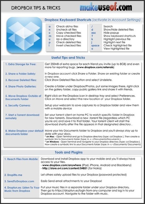 Dropbox Tips | Capstone: An ESRM Coda | Scoop.it
