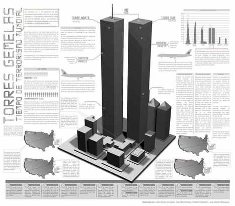 Latest Creative Infographic Trends: a visualization gallery | Didactics and Technology in Education | Scoop.it