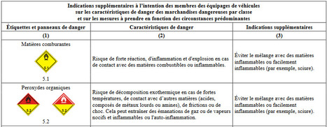 ADR 2017 : mise à jour des consignes écrites à suivre en cas d’urgence ou d’accident | Prévention du risque chimique | Scoop.it