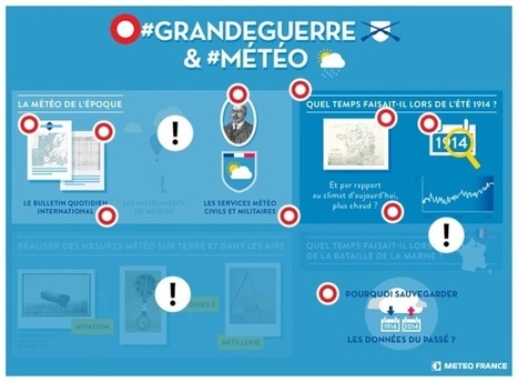#GrandeGuerre et #météo par Météo-France by Météo-France | Autour du Centenaire 14-18 | Scoop.it