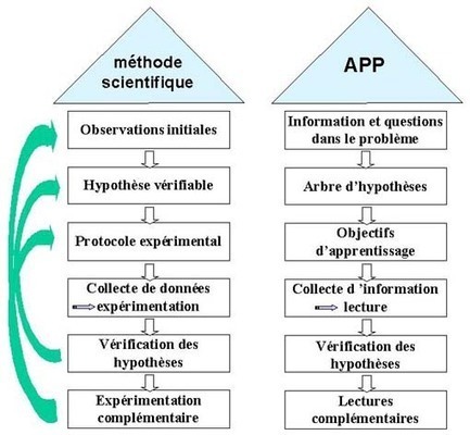 Site du Saut Quantique | Formation Agile | Scoop.it