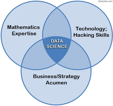 What is Data Science? | Measuring the Networked Nonprofit | Scoop.it