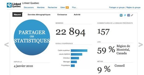 Linkedin: consultez les statistiques avant de joindre un groupe | information analyst | Scoop.it