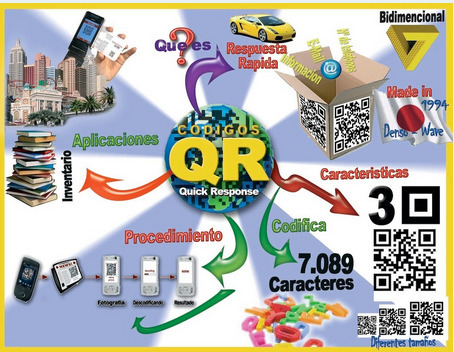 WQ: crea tu qr | TIC & Educación | Scoop.it