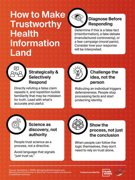 My colleague Elisabeth Wilhelm just shared a post that health disinformation 🦠🤨 is the largest category of disinformation (per a new published piece looking at online disinformation in 4 EU&hellip; | K... | H&eacute;sitations Vaccinales: Observatoire HESIVAXs | Scoop.it