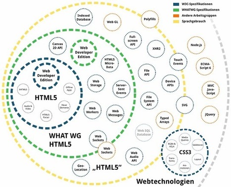 HTML 5 wird 2014 Webstandard - Was bedeutet das, was &auml;ndert sich? | JavaScript in Unternehmensanwendungen | Scoop.it