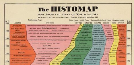 The Entire History of the World | History 2[+or less 3].0 | Scoop.it