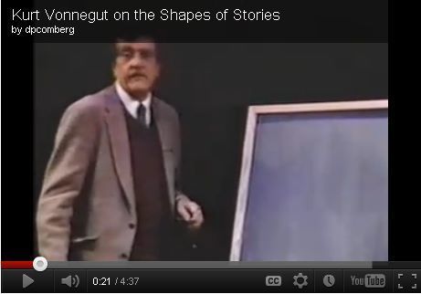 Graphic novels: watch Kurt Vonnegut plot a story curve [Video] | Transmedia: Storytelling for the Digital Age | Scoop.it