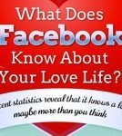 Vie amoureuse : ce que Facebook sait de vous - MemoClic | Web, réseaux sociaux, content marketing et seo | UseNum - Réseaux sociaux | Scoop.it